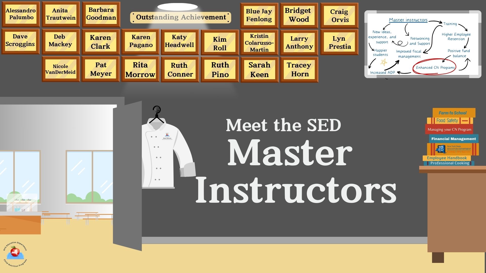 Meet the SED Master Instructors