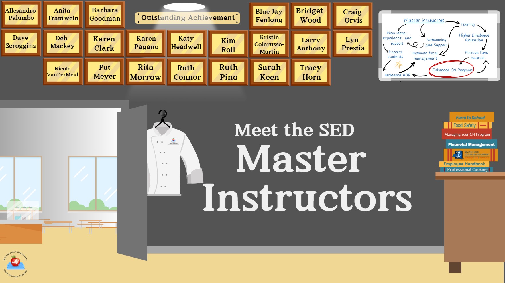 Meet the SED Master Instructors